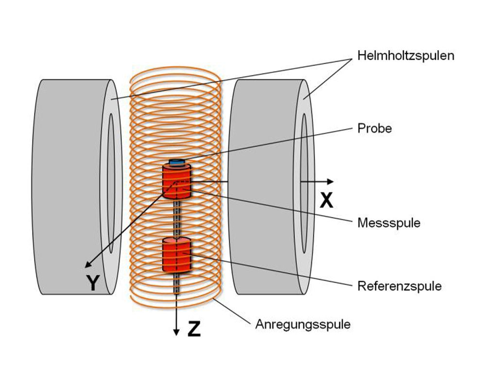 BIETE: Bestimmung der Eigenschaften von Nanopartikeln (Patent)